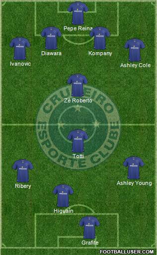 Cruzeiro EC 4-2-4 football formation