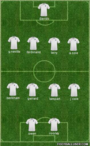 England Formation 2010