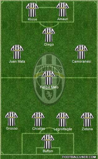 Juventus Formation 2010
