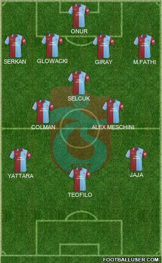 Trabzonspor Formation 2010