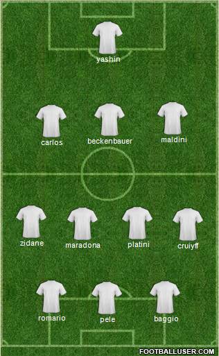 Fifa Team Formation 2010