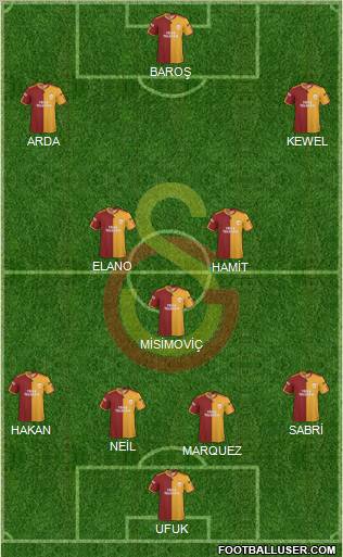 Galatasaray SK Formation 2010