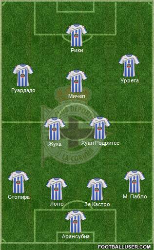 R.C. Deportivo de La Coruña S.A.D. Formation 2010