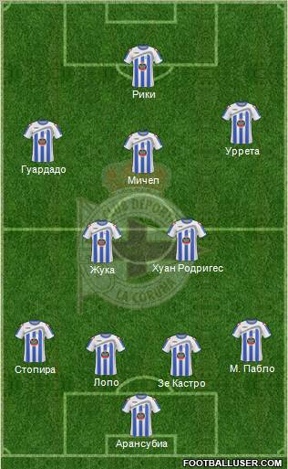 R.C. Deportivo de La Coruña S.A.D. football formation