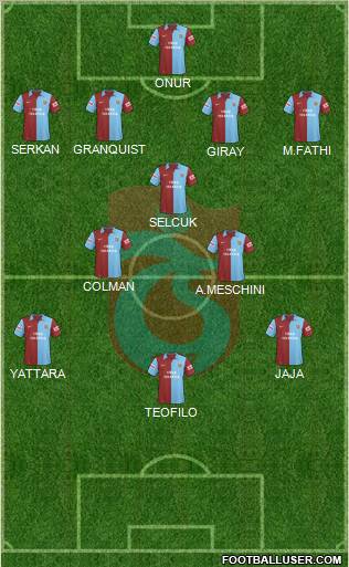 Trabzonspor Formation 2010
