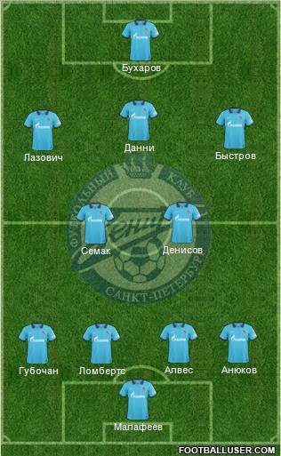 Zenit St. Petersburg Formation 2010