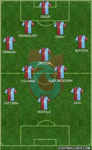 Trabzonspor Formation 2010