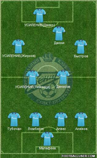 Zenit St. Petersburg Formation 2010