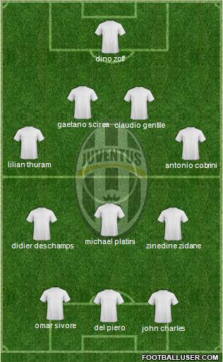 Juventus Formation 2010