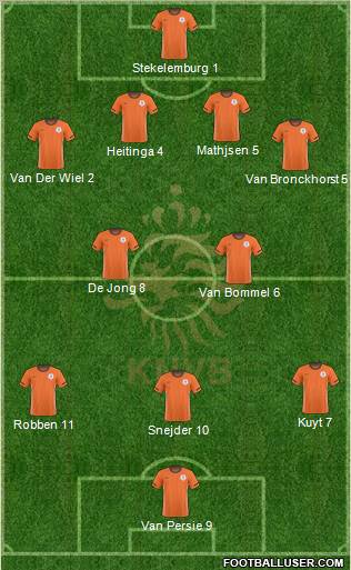 Holland Formation 2010