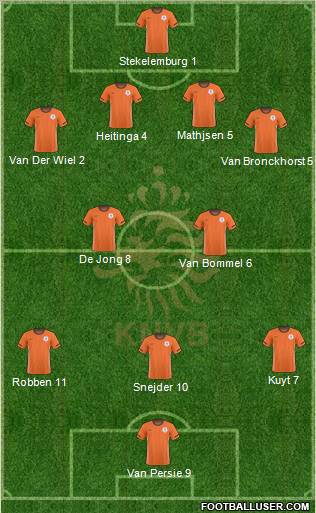 Holland football formation