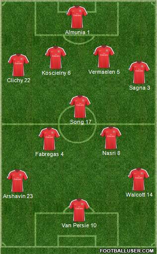 Arsenal 4-4-2 football formation