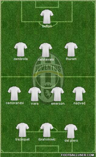 Juventus Formation 2010