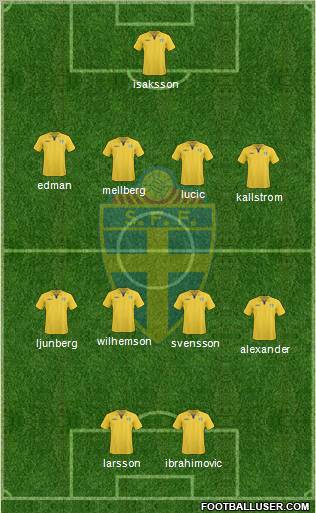 Sweden 4-4-2 football formation