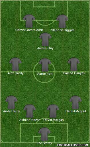 Dream Team Formation 2010