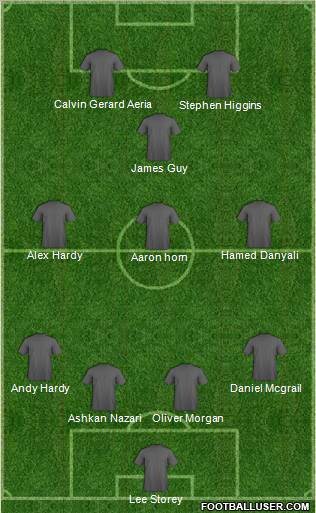 Dream Team 4-3-1-2 football formation