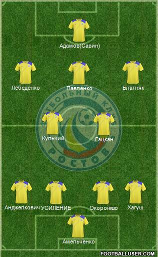 FC Rostov Formation 2010
