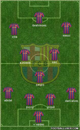 F.C. Barcelona Formation 2010