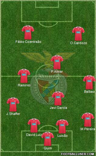 Sport Lisboa e Benfica - SAD football formation