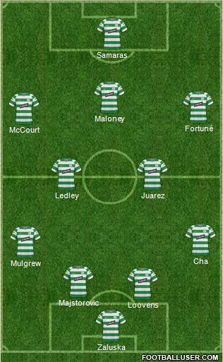 Celtic football formation