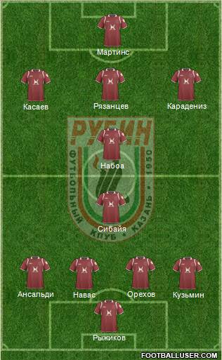 Rubin Kazan Formation 2010