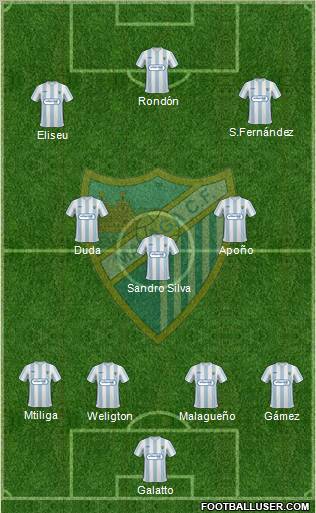 Málaga C.F., S.A.D. football formation