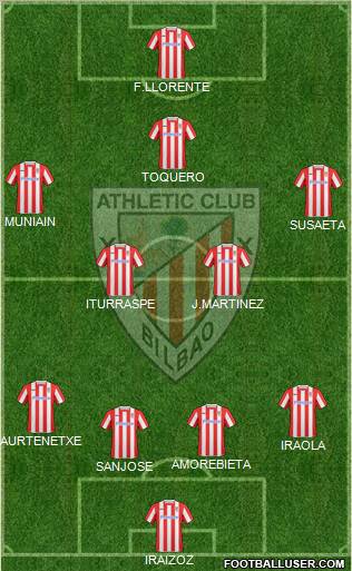 Athletic Club football formation