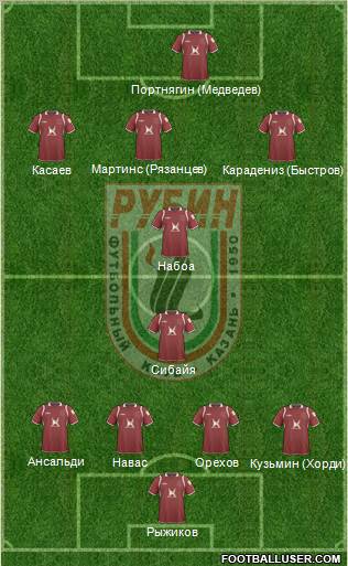 Rubin Kazan Formation 2010