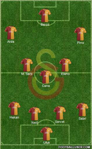 Galatasaray SK Formation 2010