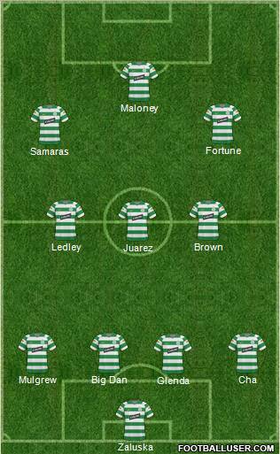 Celtic football formation