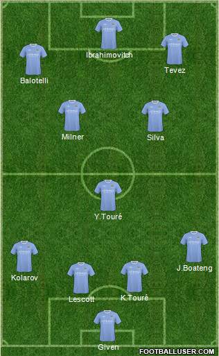 Manchester City Formation 2010