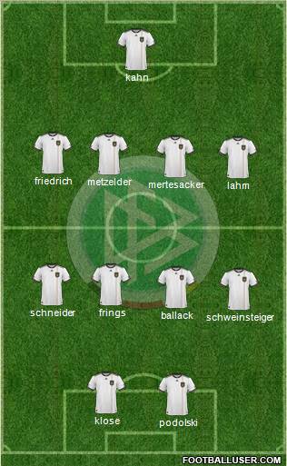 Germany football formation