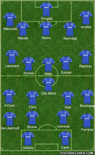 Chelsea Formation 2010