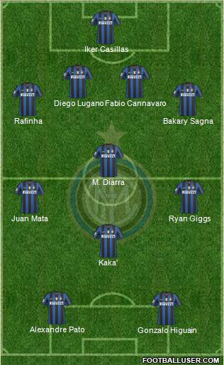 F.C. Internazionale Formation 2010