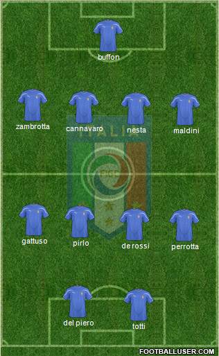 Italy Formation 2010