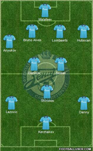 Zenit St. Petersburg Formation 2010