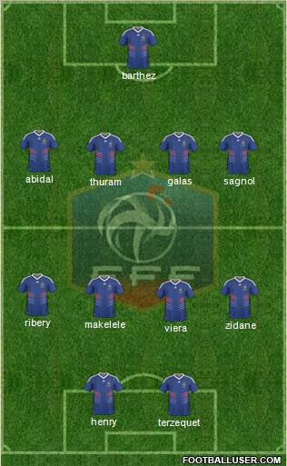 France Formation 2010