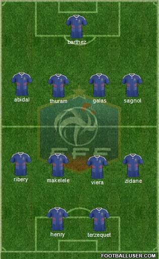 France football formation