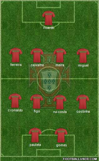 Portugal football formation