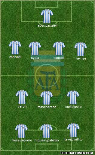 Argentina Formation 2010
