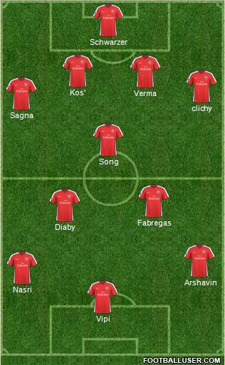 Arsenal Formation 2010