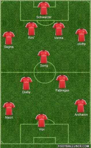 Arsenal 4-3-3 football formation