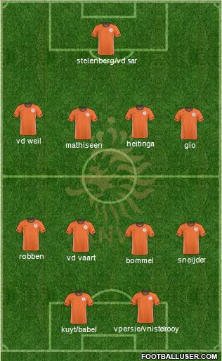 Holland football formation