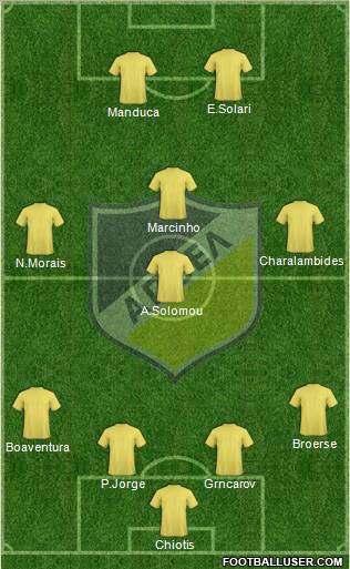 APOEL Nicosia Formation 2010