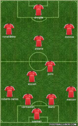 Arsenal Formation 2010