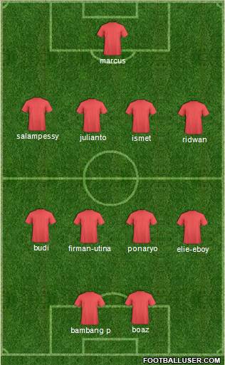 Dream Team Formation 2010