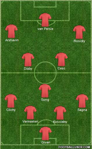 Champions League Team Formation 2010