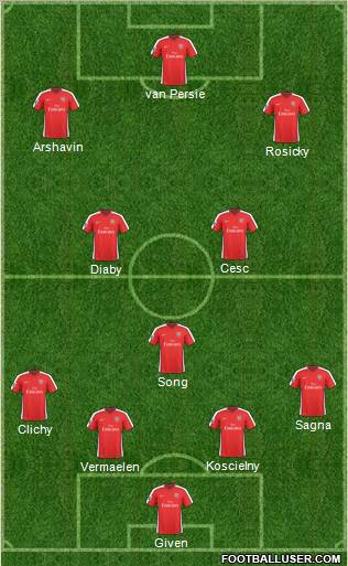 Arsenal Formation 2010