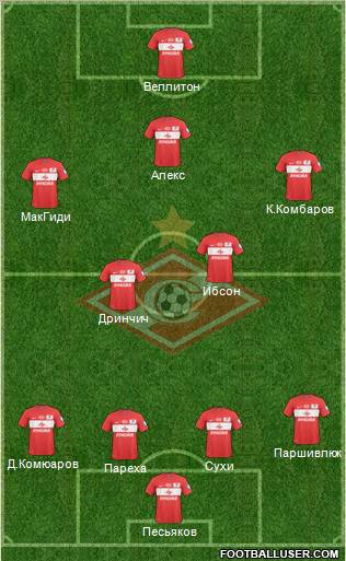 Spartak Moscow Formation 2010