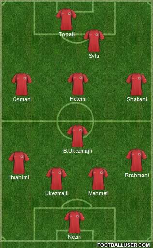 Albania 4-1-3-2 football formation